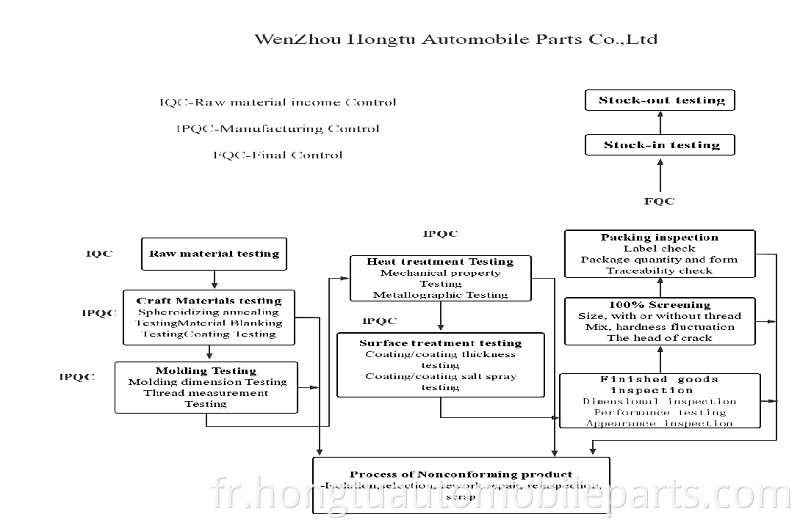 WenZhou Hongtu Automobile